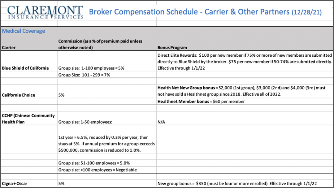 BCTR Compensation Schedule