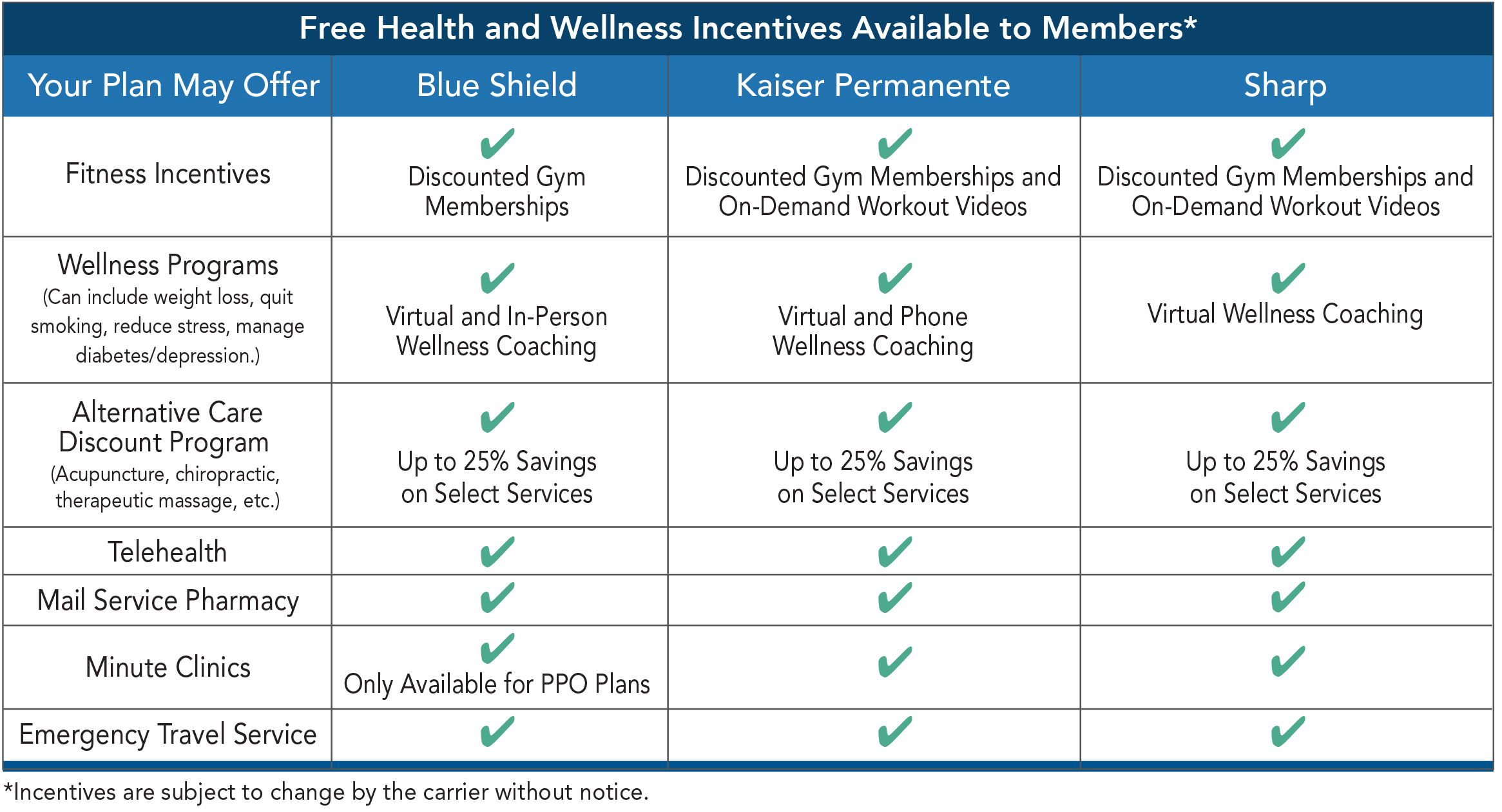 CCSB Free Health and Wellness Incentives for Members